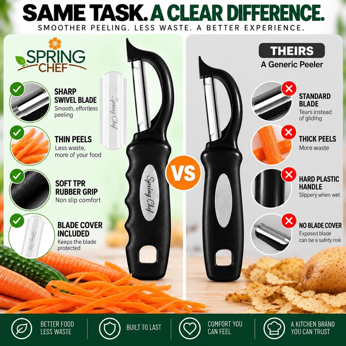 Spring Chef Original Swivel Vegetable Peeler with Soft Grip Handle, Black