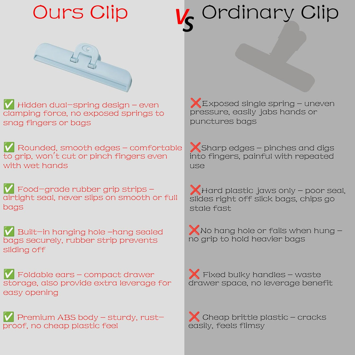 Heavy Duty Bag Clips for Food, Chips, Snacks, Pet Food, Cereal, Coffee